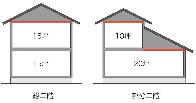 総二階と部分二階の違い