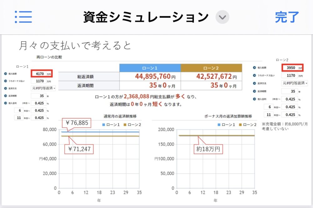 資金シュミレーション