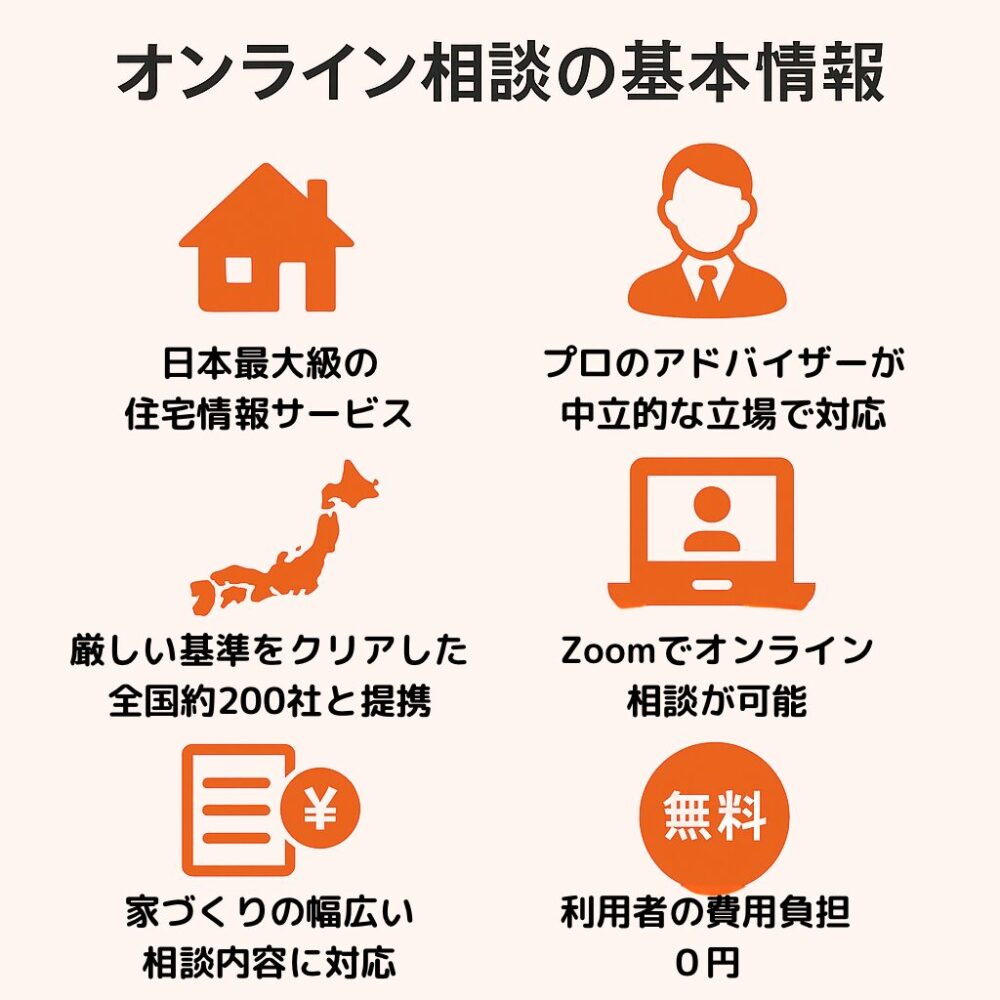 LIFULL HOME'S住まいの窓口オンライン相談