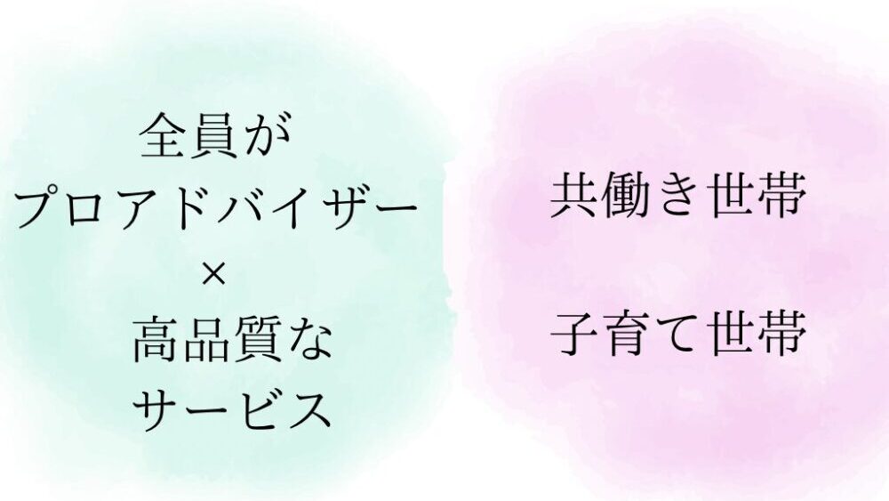 LIFULL HOME'S強み