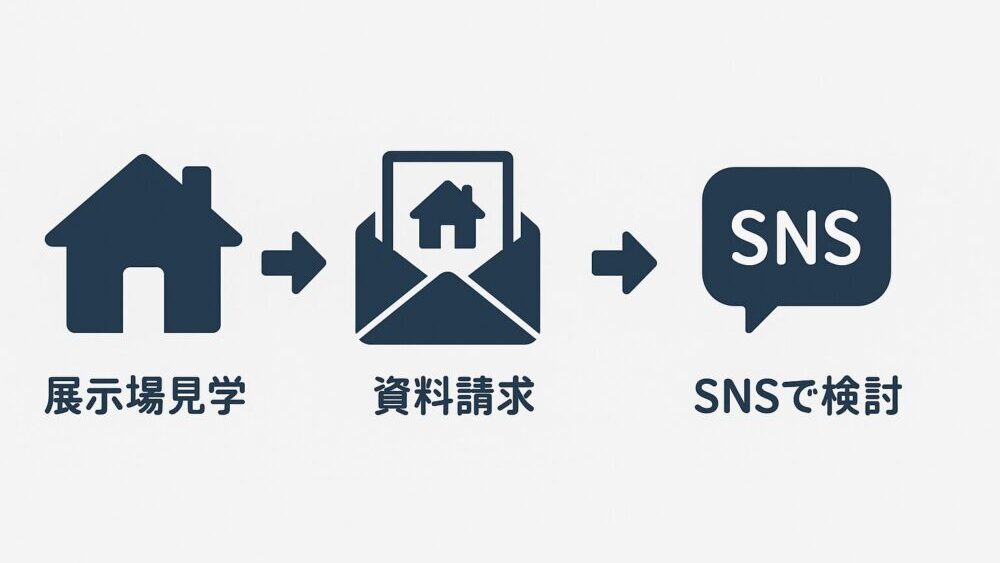 検討手順の図