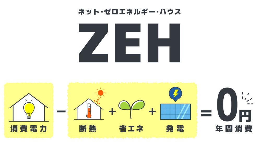 ZEHは使うエネルギーとつくるエネルギーが一緒