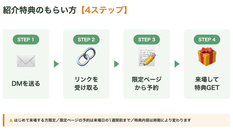 ひだまりほーむ紹介特典のもらい方の流れ
